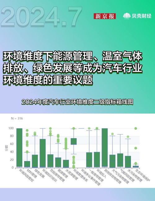 指數月報 美麗中國ESG指數、碳中和指數7月趨勢與收益，及供應鏈管理服務影響分析