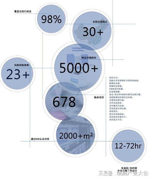 佰誠醫藥亮相細胞產業大會 打造一站式醫藥健康供應鏈管理服務新標桿