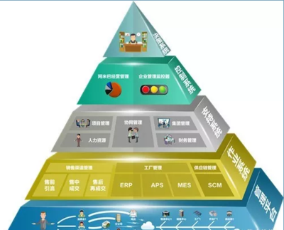 傳統(tǒng)家具企業(yè)如何通過供應(yīng)鏈管理服務(wù)走好發(fā)展之路
