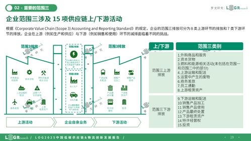 2025中國低碳供應(yīng)鏈物流創(chuàng)新發(fā)展報(bào)告